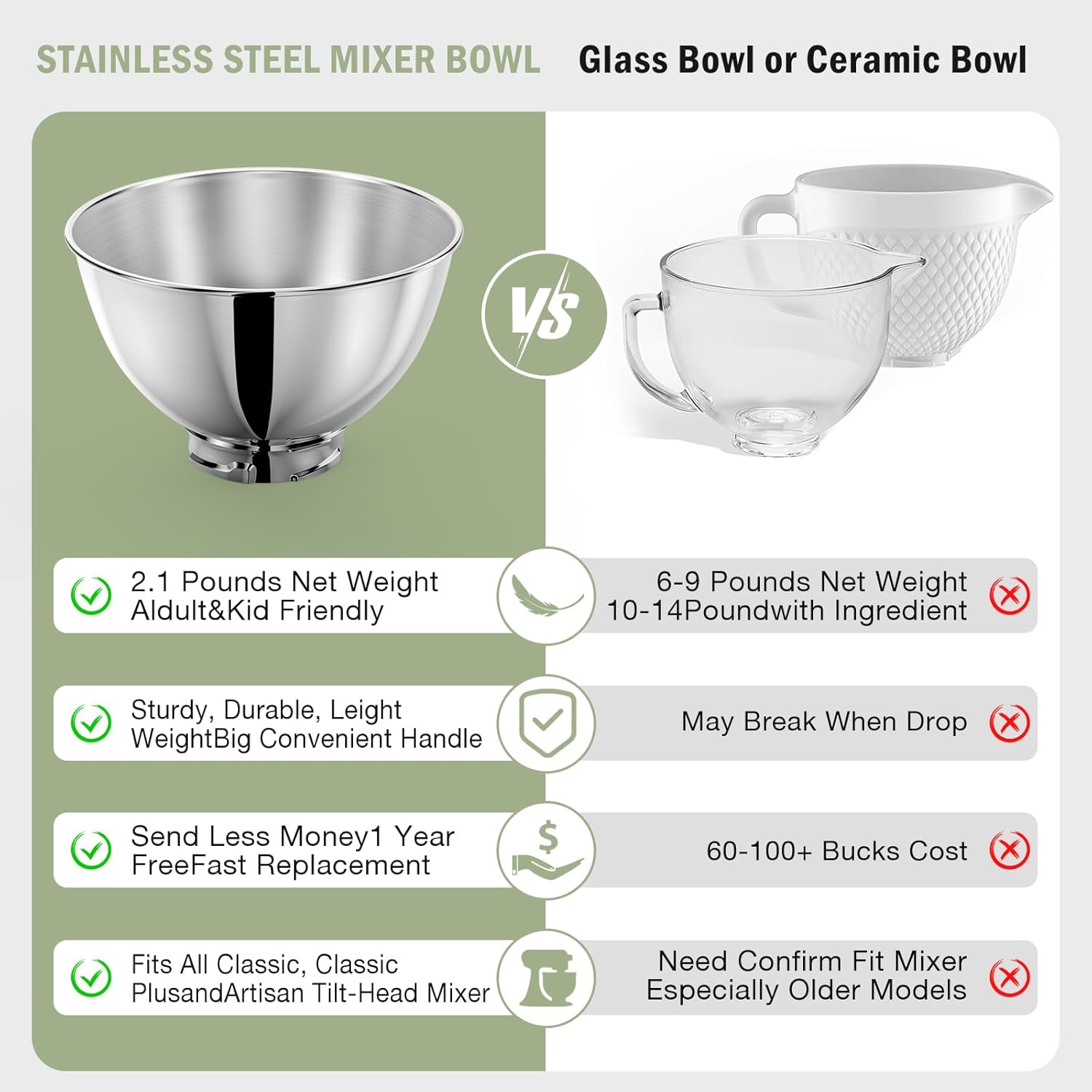 3-Quart Stainless Steel Bowl f - Kitchenaid Mixer Artisan 5Qt 评论和价格